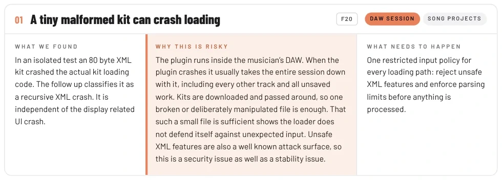 Ausschnitt aus Seite 3 des Reports: Befund 01, eine 80 Byte kleine Datei bringt das Laden zum Absturz, mit den Spalten What we found, Why this is risky und What needs to happen